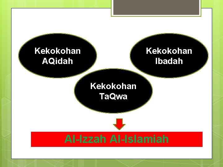 Kekokohan AQidah Kekokohan Ibadah Kekokohan Ta. Qwa Al-Izzah Al-Islamiah 