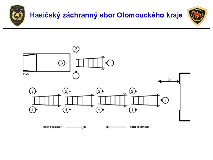 Hasičský záchranný sbor Olomouckého kraje 