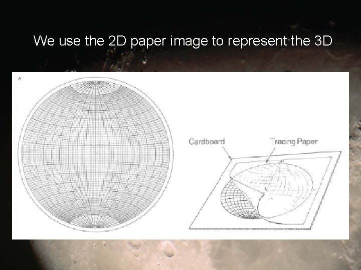 We use the 2 D paper image to represent the 3 D 