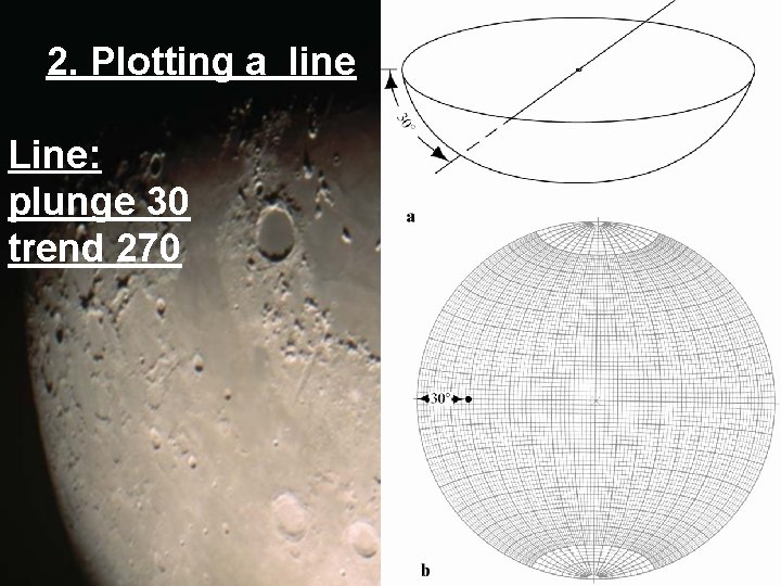 2. Plotting a line Line: plunge 30 trend 270 