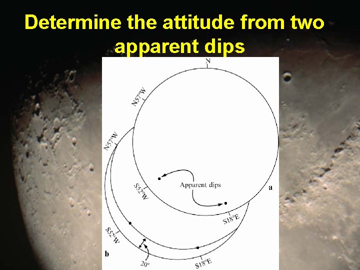 Determine the attitude from two apparent dips 