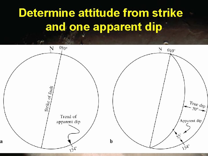 Determine attitude from strike and one apparent dip 