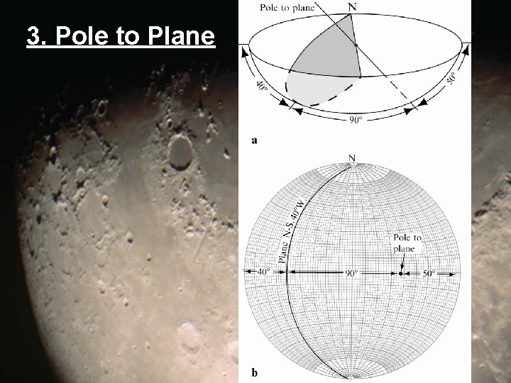 3. Pole to Plane 