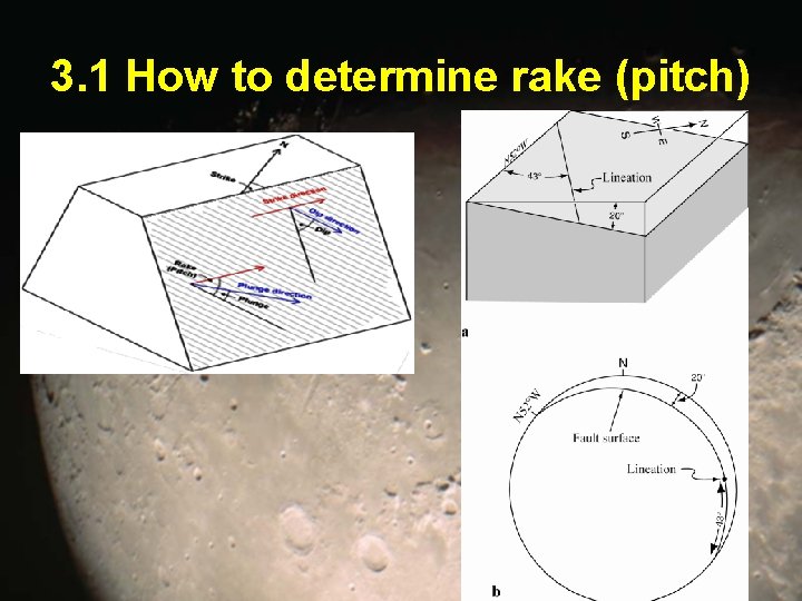 3. 1 How to determine rake (pitch) 