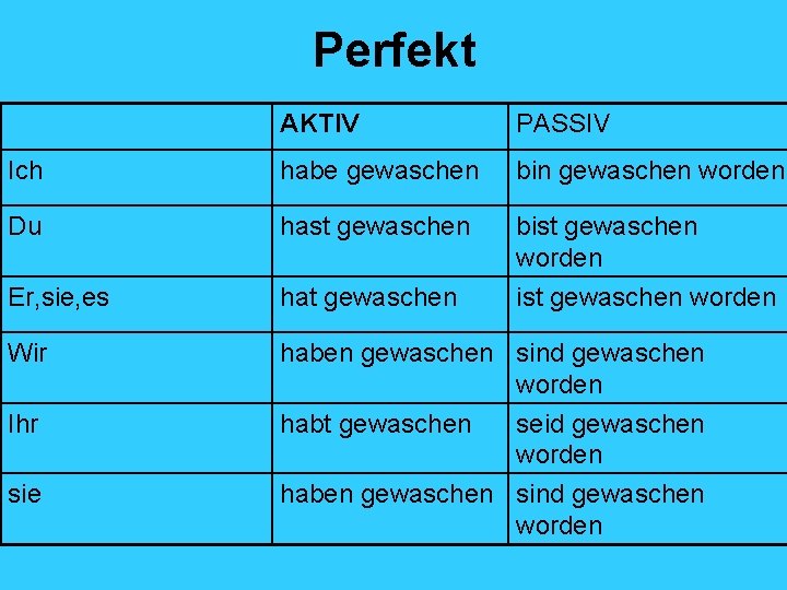 Perfekt AKTIV PASSIV Ich habe gewaschen bin gewaschen worden Du hast gewaschen bist gewaschen