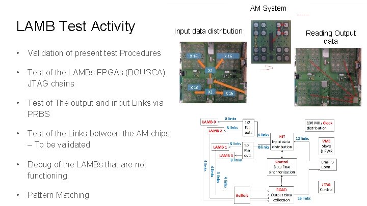 AM System LAMB Test Activity • Validation of present test Procedures • Test of