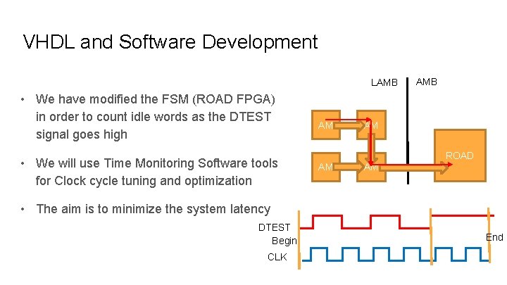 VHDL and Software Development LAMB • We have modified the FSM (ROAD FPGA) in