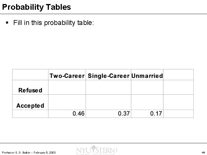 Probability Tables § Fill in this probability table: Professor S. D. Balkin -- February