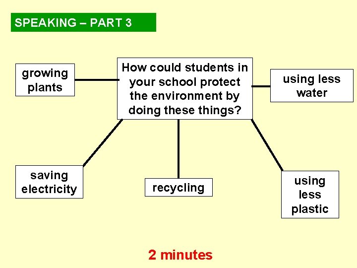 SPEAKING – PART 3 growing plants saving electricity How could students in your school