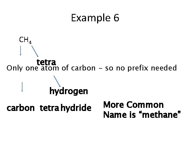 Example 6 CH 4 tetra Only one atom of carbon - so no prefix Example 6 CH 4 tetra Only one atom of carbon - so no prefix