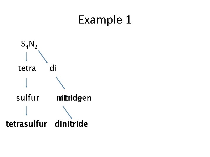 Example 1 S 4 N 2 tetra sulfur di nitride nitrogen tetrasulfur dinitride Example 1 S 4 N 2 tetra sulfur di nitride nitrogen tetrasulfur dinitride