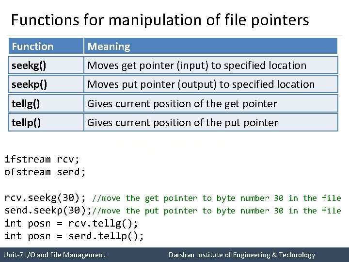 Functions for manipulation of file pointers Function Meaning seekg() Moves get pointer (input) to