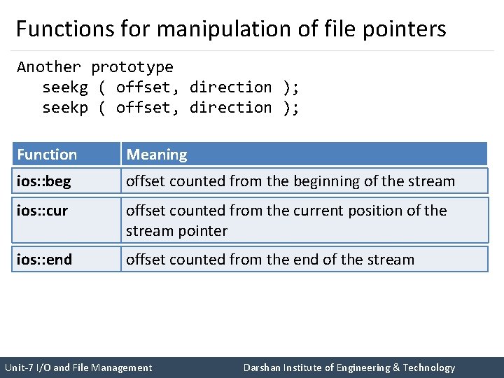 Functions for manipulation of file pointers Another prototype seekg ( offset, direction ); seekp