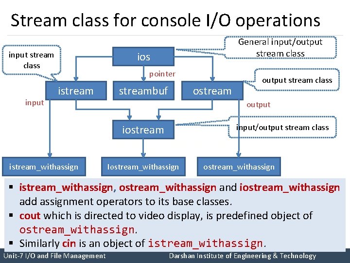 Stream class for console I/O operations input stream class input General input/output stream class
