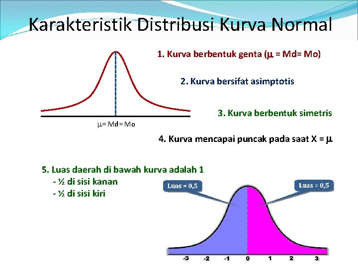 Karakteristik Distribusi Kurva Normal 1. Kurva berbentuk genta ( = Md= Mo) 2. Kurva