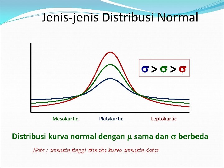 Jenis-jenis Distribusi Normal > > Mesokurtic Platykurtic Leptokurtic Distribusi kurva normal dengan sama dan