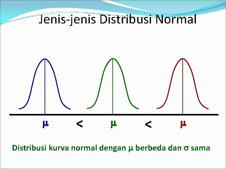 Jenis-jenis Distribusi Normal < < Distribusi kurva normal dengan berbeda dan sama 