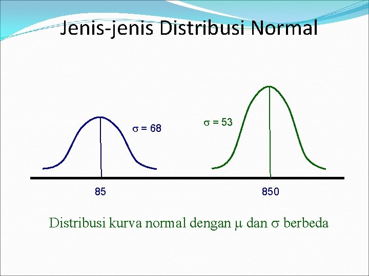 Jenis-jenis Distribusi Normal = 68 85 = 53 850 Distribusi kurva normal dengan dan
