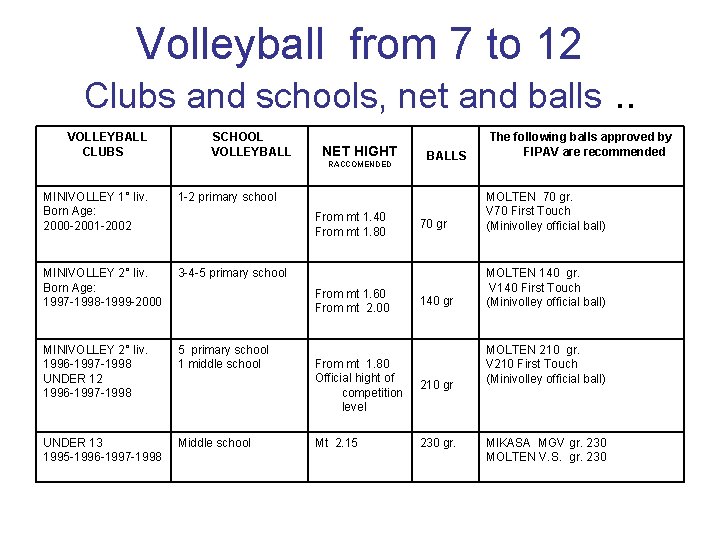 Volleyball from 7 to 12 Clubs and schools, net and balls. . VOLLEYBALL CLUBS