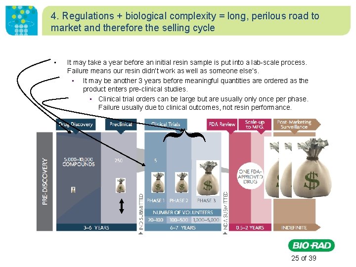 4. Regulations + biological complexity = long, perilous road to market and therefore the