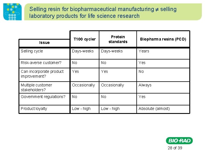 Selling resin for biopharmaceutical manufacturing selling laboratory products for life science research Issue Protein