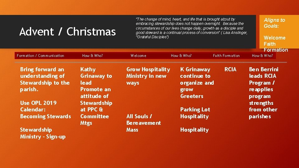 Advent / Christmas Formation / Communication Bring forward an understanding of Stewardship to the