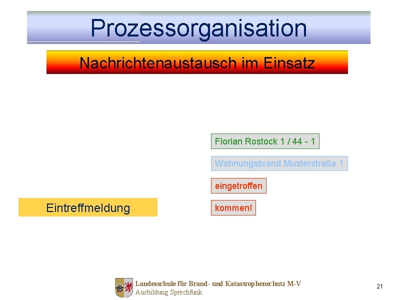 Prozessorganisation Nachrichtenaustausch im Einsatz Florian Rostock 1 / 44 - 1 Wohnungsbrand Musterstraße 1