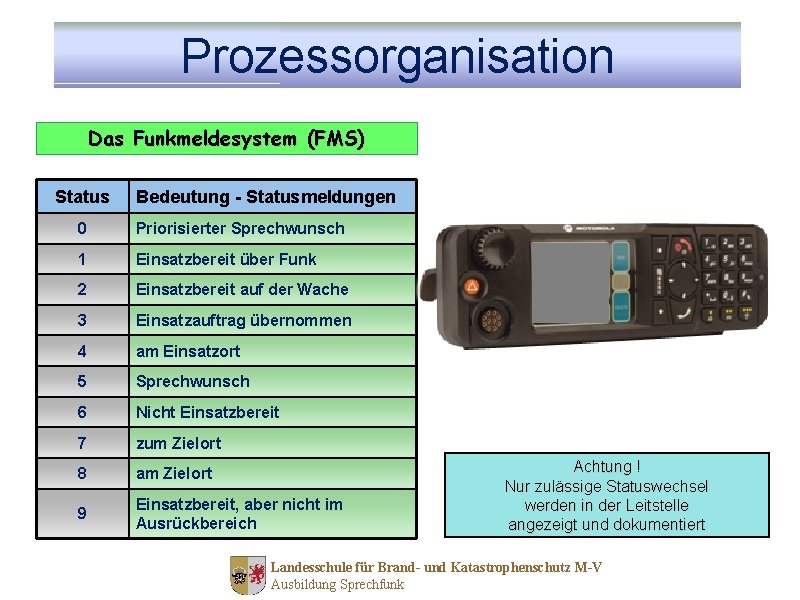 Prozessorganisation Das Funkmeldesystem (FMS) Status Bedeutung - Statusmeldungen 0 Priorisierter Sprechwunsch 1 Einsatzbereit über