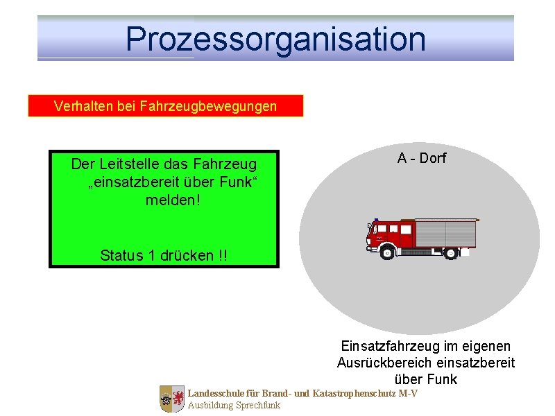 Prozessorganisation Verhalten bei Fahrzeugbewegungen Der Leitstelle das Fahrzeug „einsatzbereit über Funk“ melden! A -