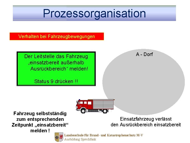 Prozessorganisation Verhalten bei Fahrzeugbewegungen Der Leitstelle das Fahrzeug „einsatzbereit außerhalb Ausrückbereich“ melden! A -