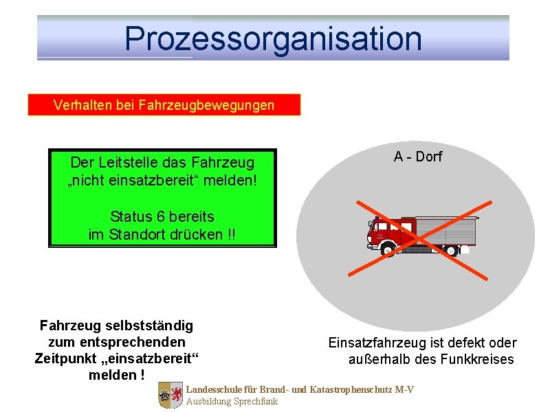 Prozessorganisation Verhalten bei Fahrzeugbewegungen Der Leitstelle das Fahrzeug „nicht einsatzbereit“ melden! A - Dorf