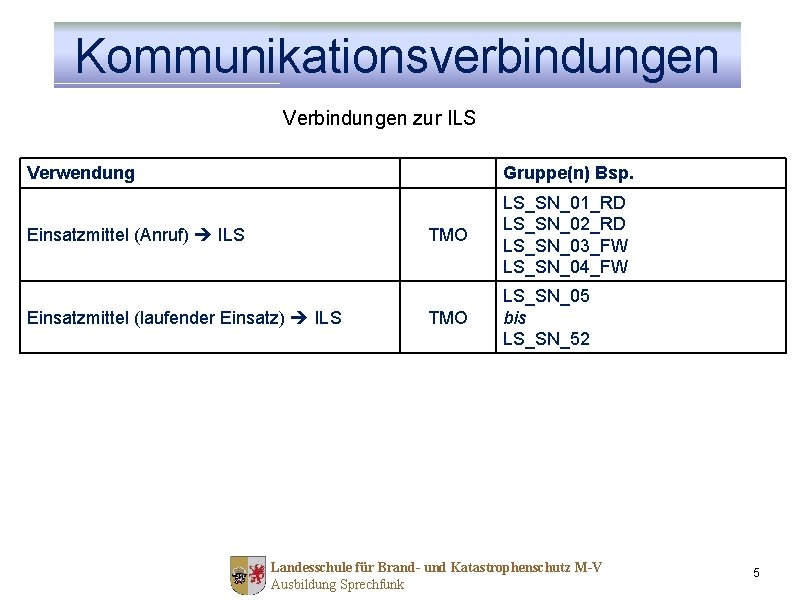 Kommunikationsverbindungen Verbindungen zur ILS Verwendung Gruppe(n) Bsp. Einsatzmittel (Anruf) ILS TMO LS_SN_01_RD LS_SN_02_RD LS_SN_03_FW