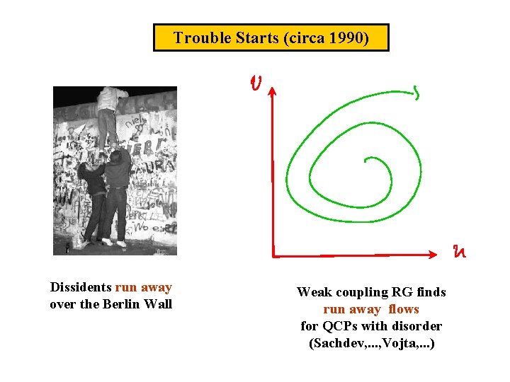 Trouble Starts (circa 1990) Dissidents run away over the Berlin Wall Weak coupling RG