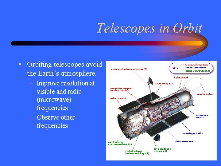 Space Telescopes Absorption Light is absorbed by solids