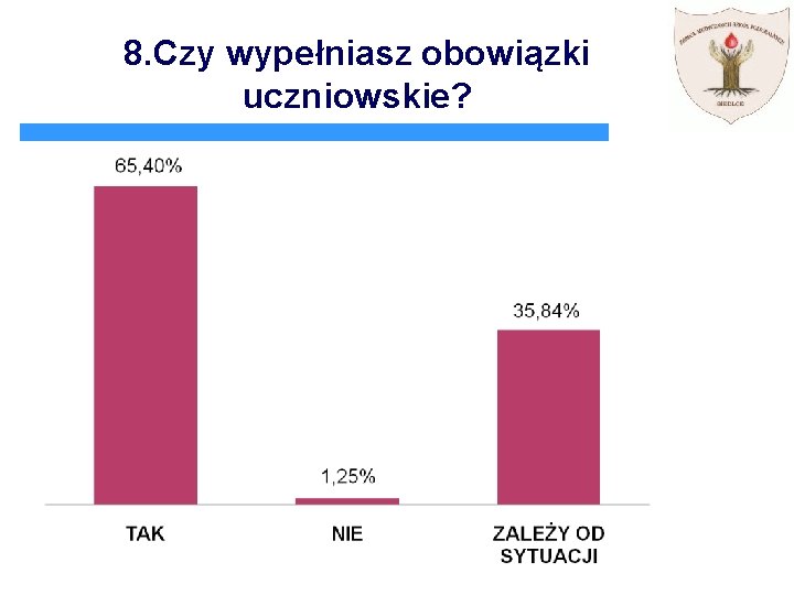 8. Czy wypełniasz obowiązki uczniowskie? 