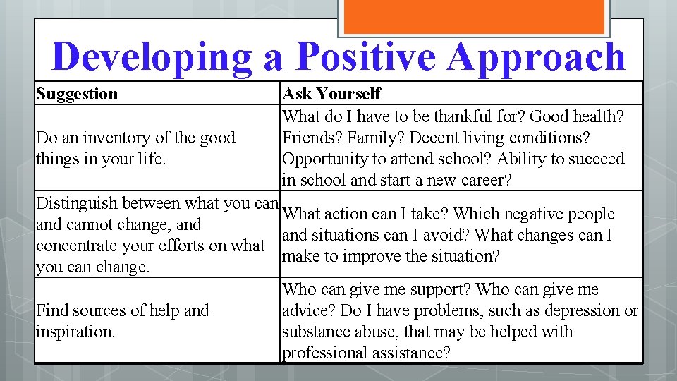 Developing a Positive Approach Suggestion Ask Yourself What do I have to be thankful