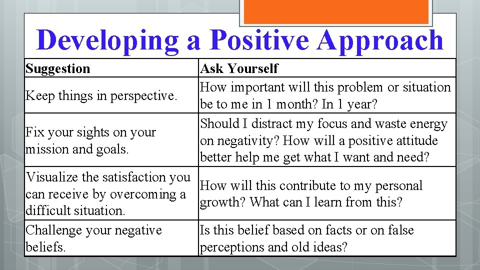 Developing a Positive Approach Suggestion Keep things in perspective. Fix your sights on your