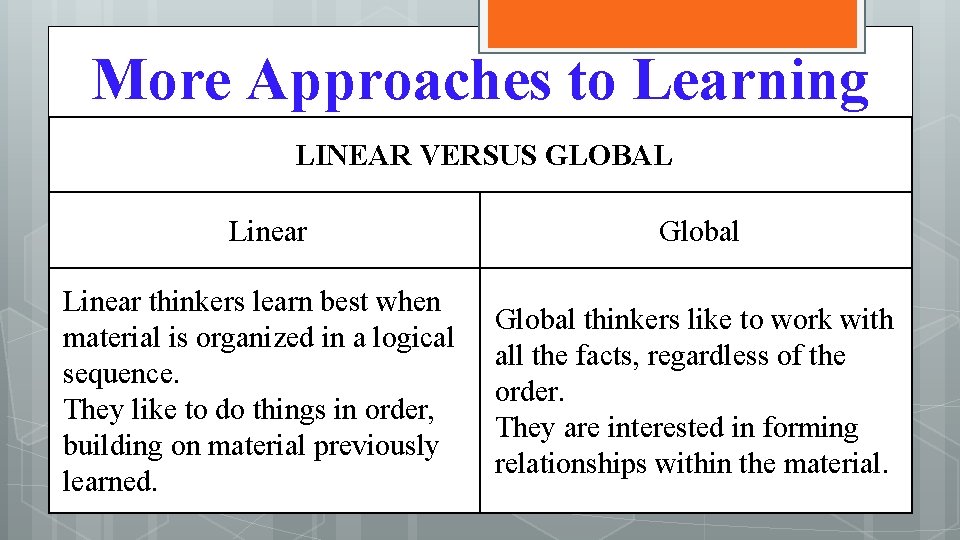 More Approaches to Learning LINEAR VERSUS GLOBAL Linear Global Linear thinkers learn best when