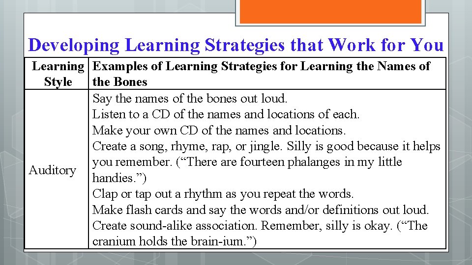 Developing Learning Strategies that Work for You Learning Examples of Learning Strategies for Learning