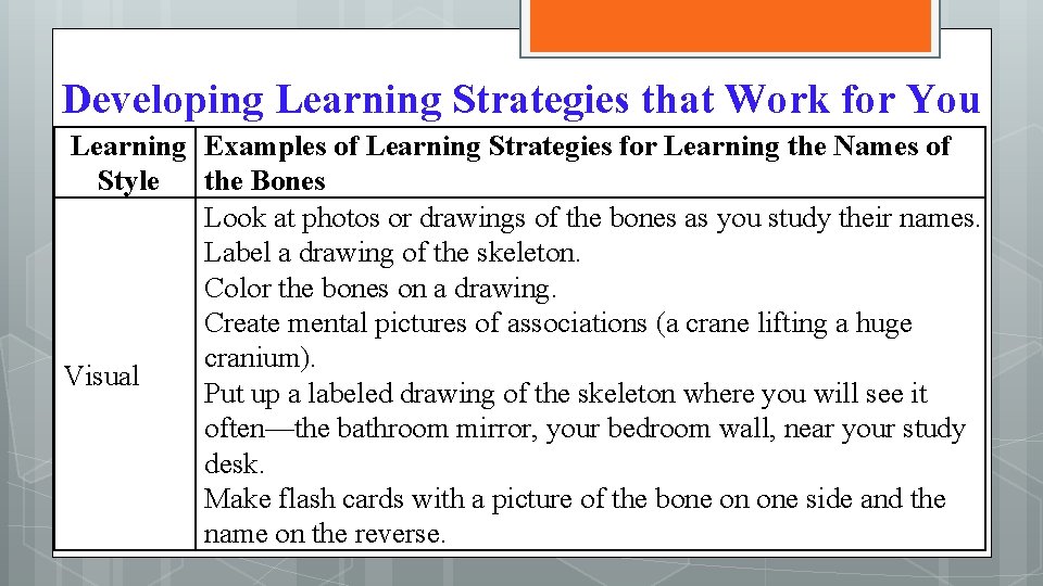 Developing Learning Strategies that Work for You Learning Examples of Learning Strategies for Learning