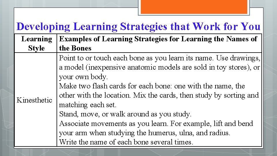 Developing Learning Strategies that Work for You Learning Examples of Learning Strategies for Learning