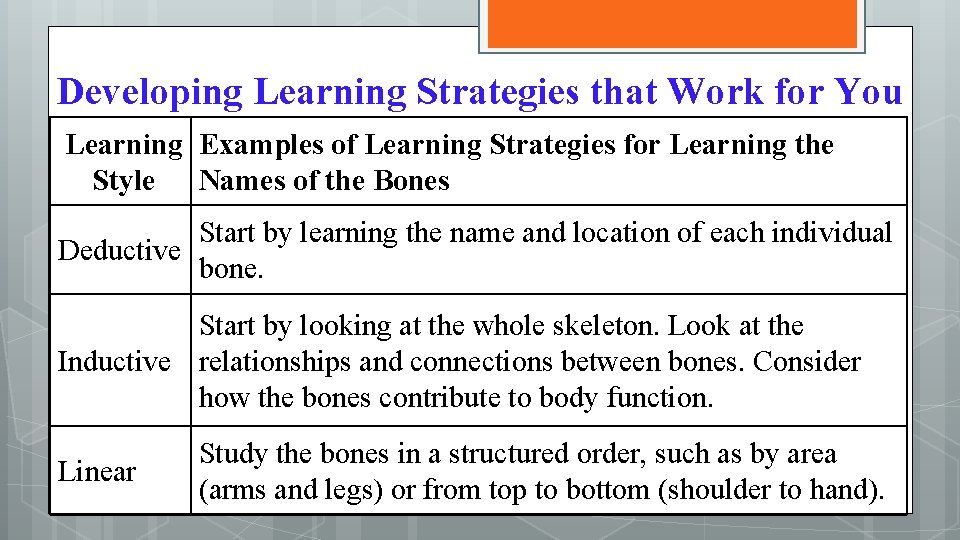 Developing Learning Strategies that Work for You Learning Examples of Learning Strategies for Learning