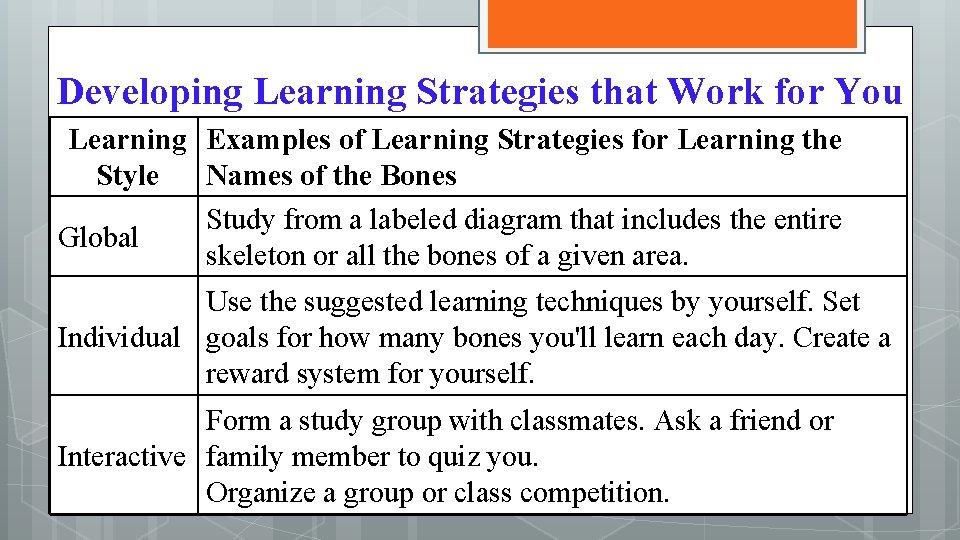 Developing Learning Strategies that Work for You Learning Examples of Learning Strategies for Learning