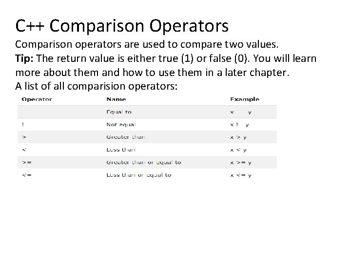 C++ Comparison Operators Comparison operators are used to compare two values. Tip: The return C++ Comparison Operators Comparison operators are used to compare two values. Tip: The return