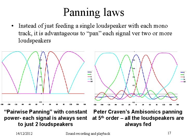 Panning laws • Instead of just feeding a single loudspeaker with each mono track,