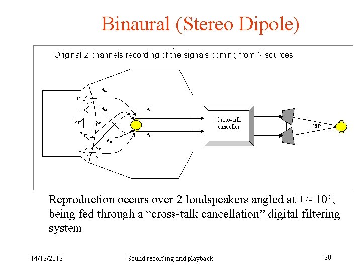 Binaural (Stereo Dipole) Original 2 -channels recording of the signals coming from N sources