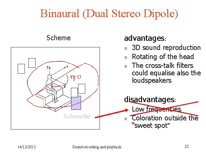 Binaural (Dual Stereo Dipole) advantages: Scheme n n n 3 D sound reproduction Rotating