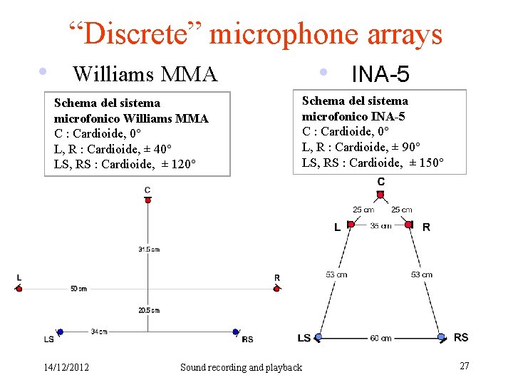 “Discrete” microphone arrays • Williams MMA • INA-5 Schema del sistema microfonico Williams MMA