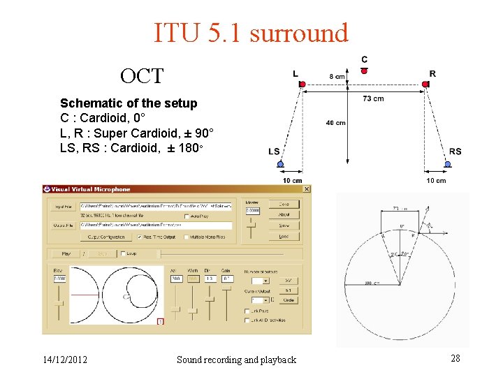 ITU 5. 1 surround OCT Schematic of the setup C : Cardioid, 0° L,