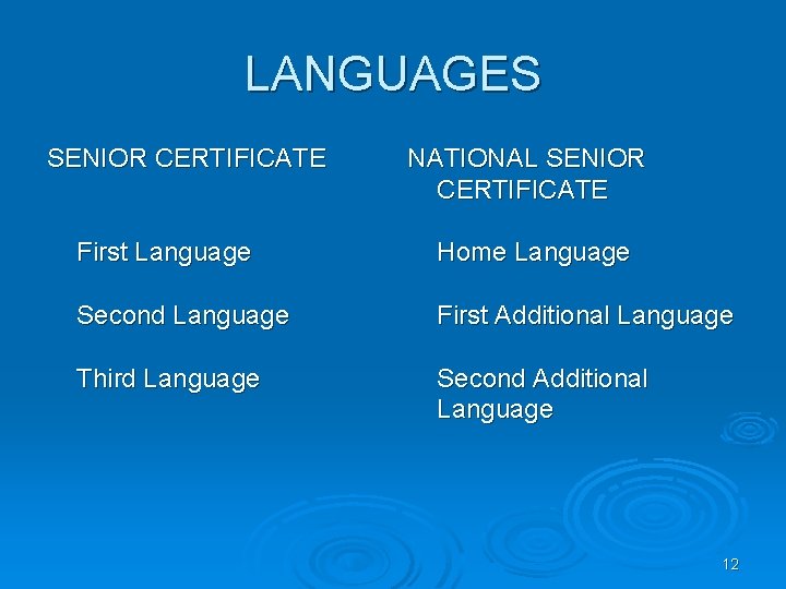 LANGUAGES SENIOR CERTIFICATE NATIONAL SENIOR CERTIFICATE First Language Home Language Second Language First Additional